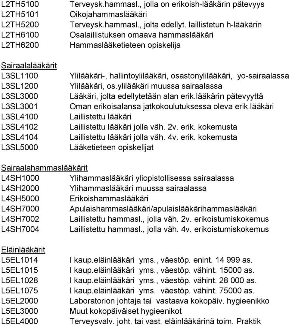 laillistetun h-lääkärin Osalaillistuksen omaava hammaslääkäri Hammaslääketieteen opiskelija Ylilääkäri-, hallintoylilääkäri, osastonylilääkäri, yo-sairaalassa Ylilääkäri, os.