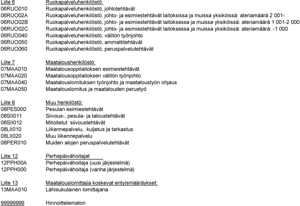 yksiköissä: ateriamäärä: -1 000 06RUO040 Ruokapalveluhenkilöstö, välitön työnjohto 06RUO050 Ruokapalveluhenkilöstö, ammattitehtävät 06RUO060 Ruokapalveluhenkilöstö, peruspalvelutehtävät Liite 7