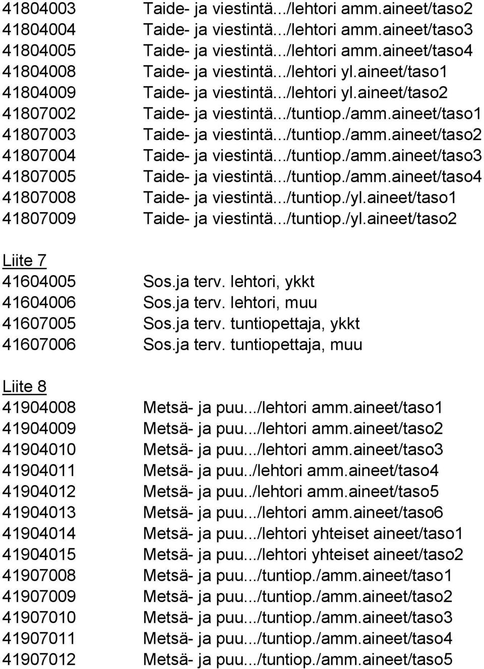 ../tuntiop./amm.aineet/taso3 41807005 Taide- ja viestintä.../tuntiop./amm.aineet/taso4 41807008 Taide- ja viestintä.../tuntiop./yl.aineet/taso1 41807009 Taide- ja viestintä.../tuntiop./yl.aineet/taso2 Liite 7 41604005 Sos.