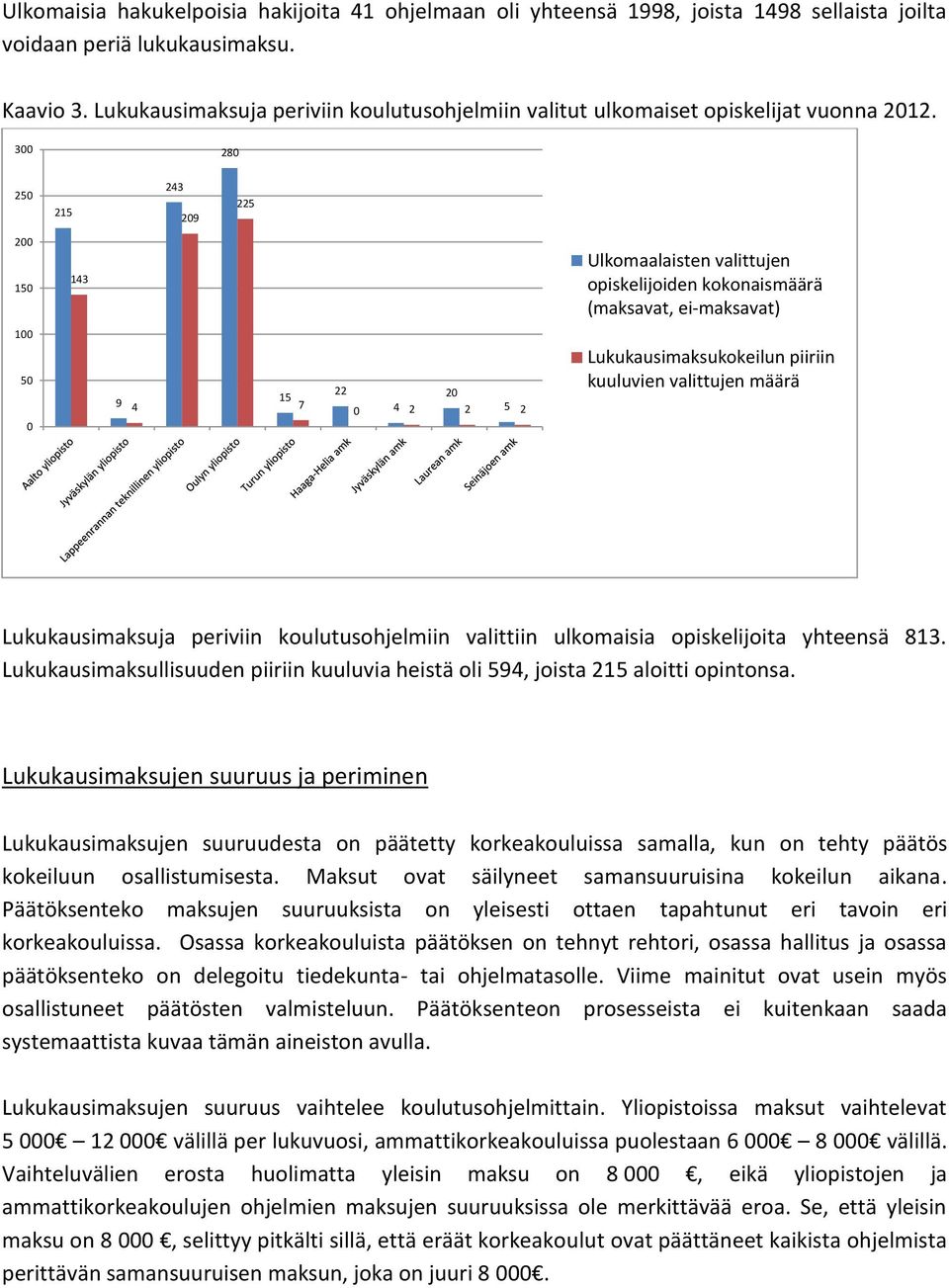 300 280 250 215 243 209 225 200 150 143 Ulkomaalaisten valittujen opiskelijoiden kokonaismäärä (maksavat, ei-maksavat) 100 50 0 9 4 15 7 22 20 0 4 2 2 5 2 Lukukausimaksukokeilun piiriin kuuluvien