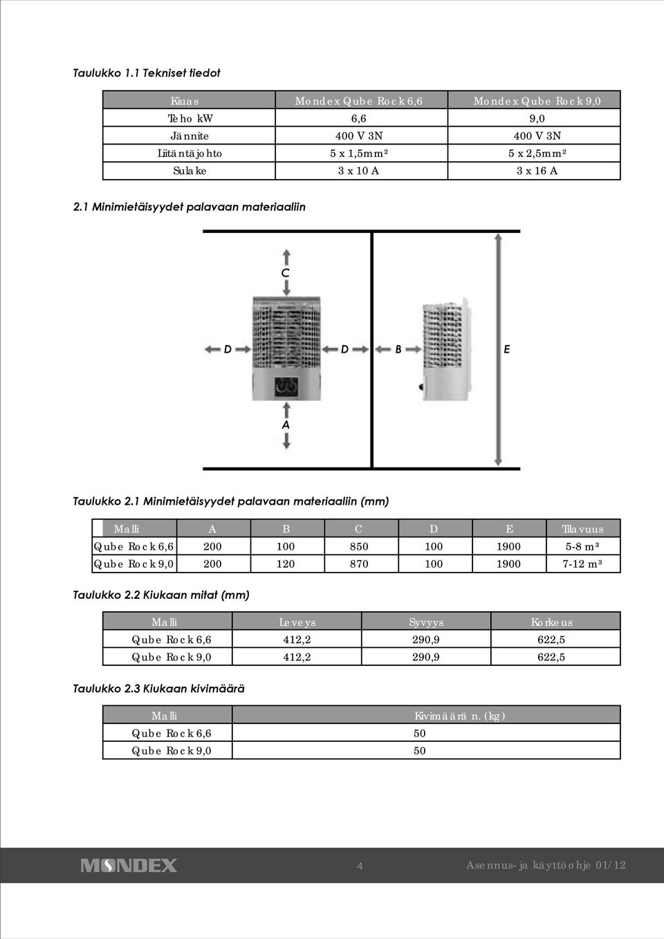 2,5mm² 3 x 16 A 2.1 Minimietäisyydet palavaan materiaaliin C D D B E A Taulukko 2.