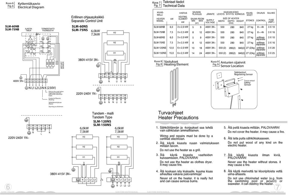 SLM-75S KIUAS- MALLI HEATER MODEL SLM-60B SLM-75B SLM-60S SLM-75S SLM-120S SLM-150S kw 6,0 7,5 6,0 7,5 12,0 15,0 VASTUS HEATIG ELEMET kw 3 x 2,0 kw 3 x 2,5 kw 3 x 2,0 kw 3 x 2,5 kw 6 x 2,0 kw 6 x 2,5