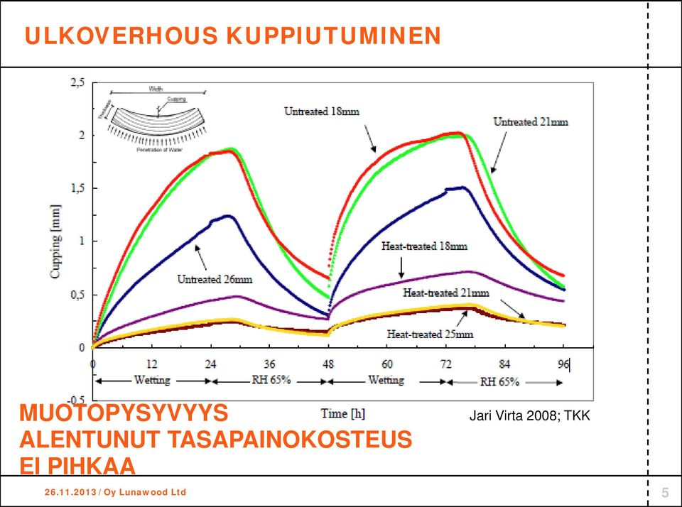 TASAPAINOKOSTEUS EI PIHKAA 26.