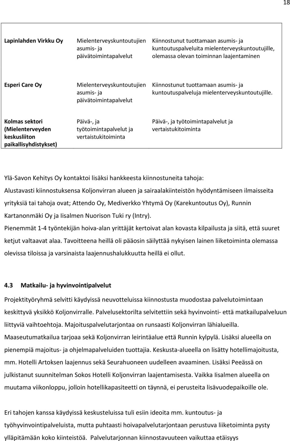 Kolmas sektori (Mielenterveyden keskusliiton paikallisyhdistykset) Päivä-, ja työtoimintapalvelut ja vertaistukitoiminta Päivä-, ja työtoimintapalvelut ja vertaistukitoiminta Ylä-Savon Kehitys Oy