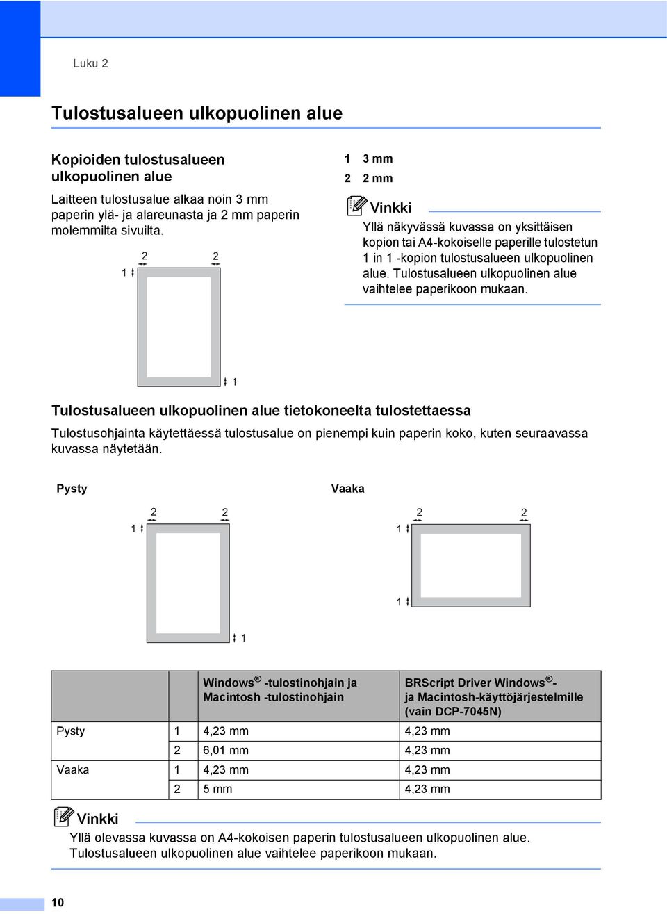 Tulostusalueen ulkopuolinen alue vaihtelee paperikoon mukaan.