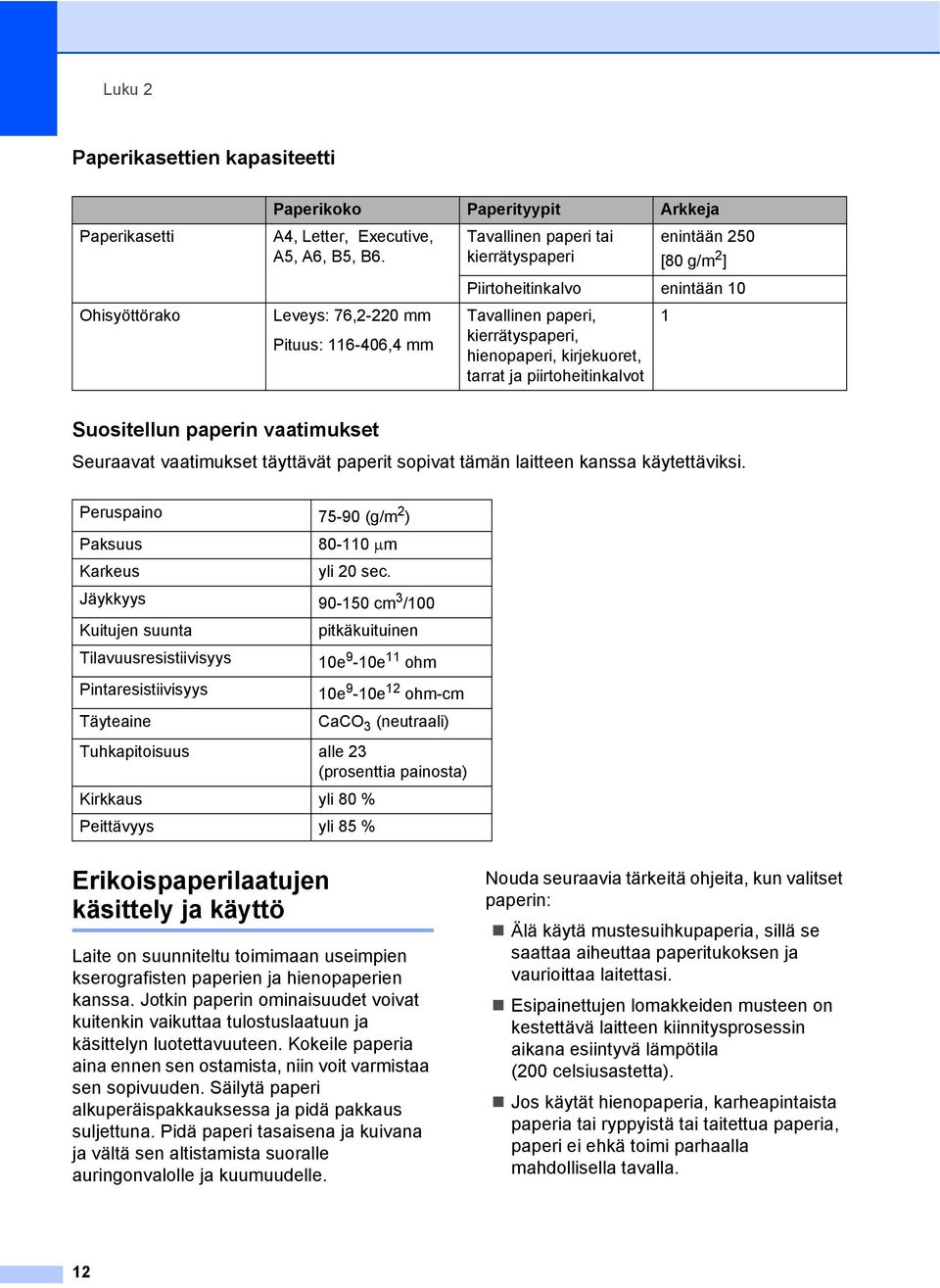 Suositellun paperin vaatimukset 2 Seuraavat vaatimukset täyttävät paperit sopivat tämän laitteen kanssa käytettäviksi. Peruspaino 75-90 (g/m 2 ) Paksuus 80-110 µm Karkeus yli 20 sec.