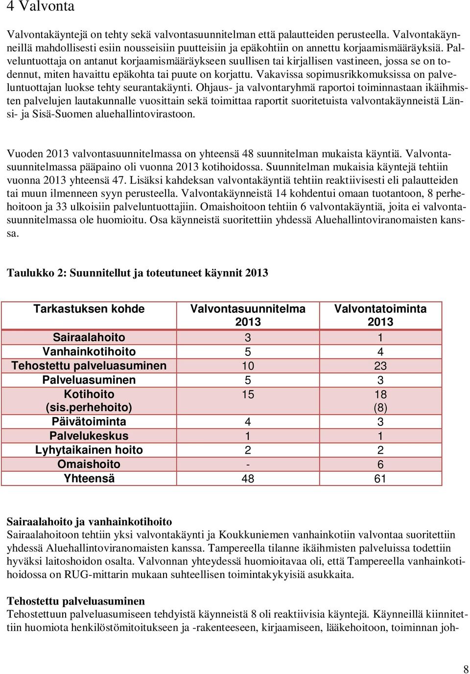 Palveluntuottaja on antanut korjaamismääräykseen suullisen tai kirjallisen vastineen, jossa se on todennut, miten havaittu epäkohta tai puute on korjattu.