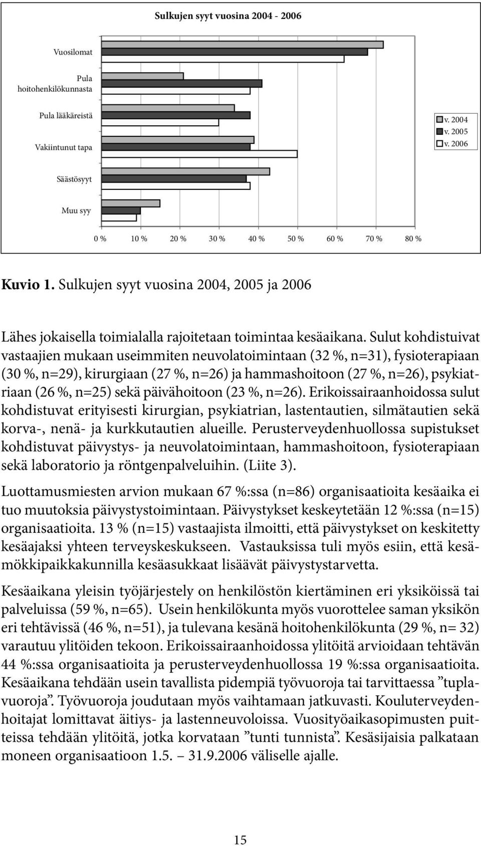 Sulut kohdistuivat vastaajien mukaan useimmiten neuvolatoimintaan (32 %, n=31), fysioterapiaan (30 %, n=29), kirurgiaan (27 %, n=26) ja hammashoitoon (27 %, n=26), psykiatriaan (26 %, n=25) sekä