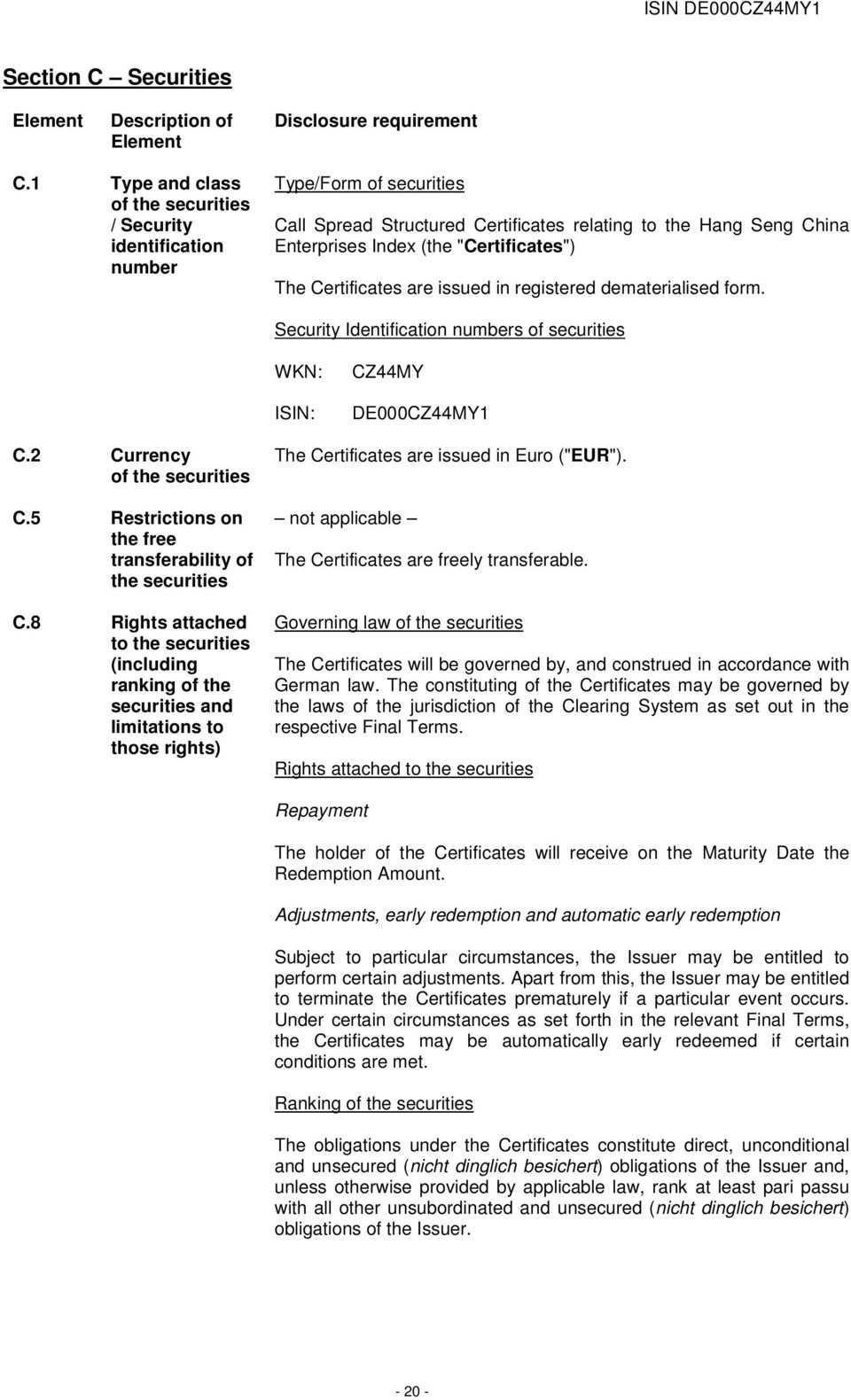 The Certificates are issued in registered dematerialised form. Security Identification numbers of securities WKN: ISIN: CZ44MY DE000CZ44MY1 C.2 Currency of the securities C.