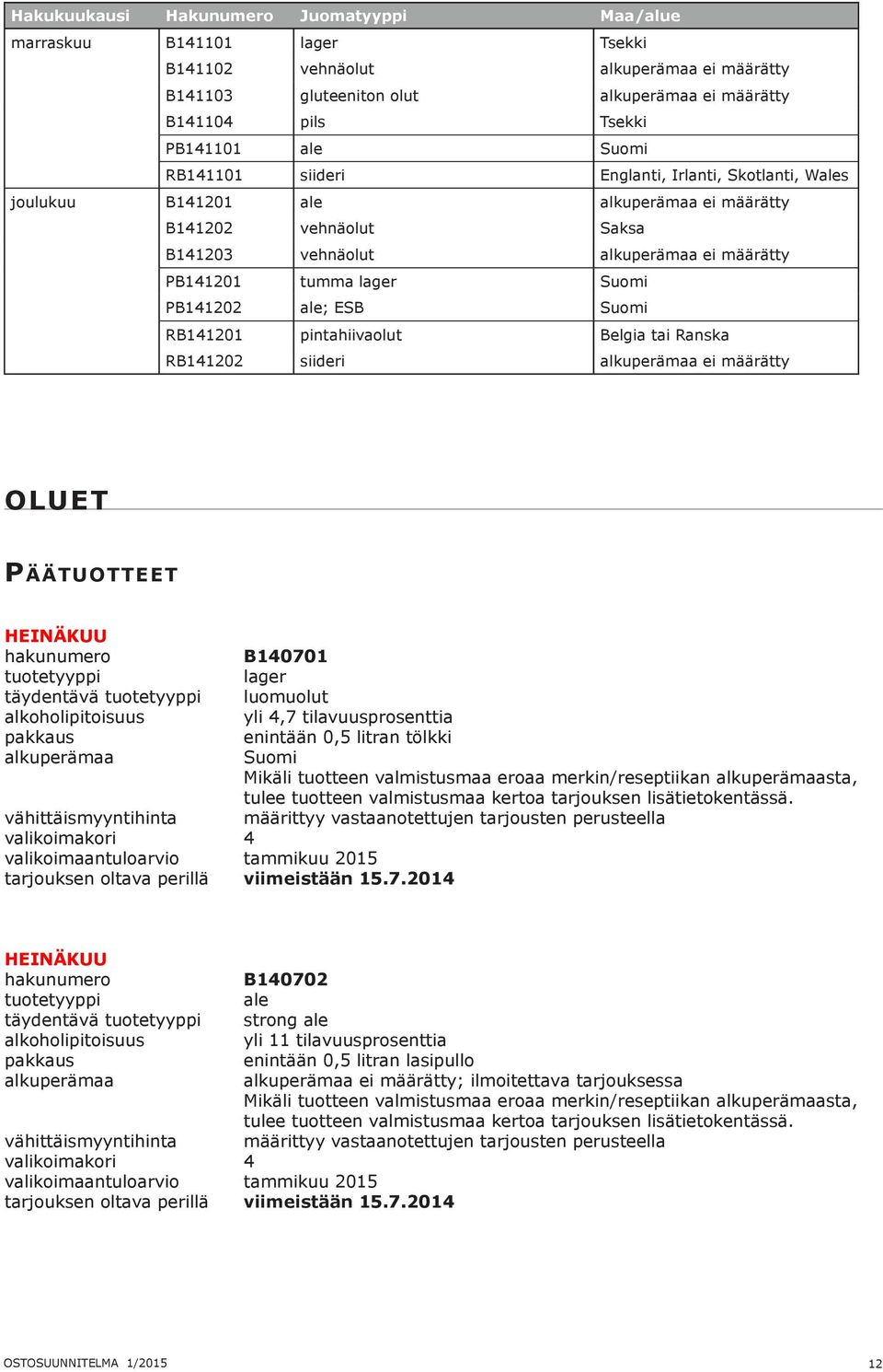 Belgia tai Ranska RB141202 siideri ei määrätty OLUET Päätuotteet HEINÄKUU täydentävä vähittäismyyntihinta valikoimakori 4 valikoimaantuloarvio tammikuu 2015 tarjouksen oltava perillä viimeistään 15.7.