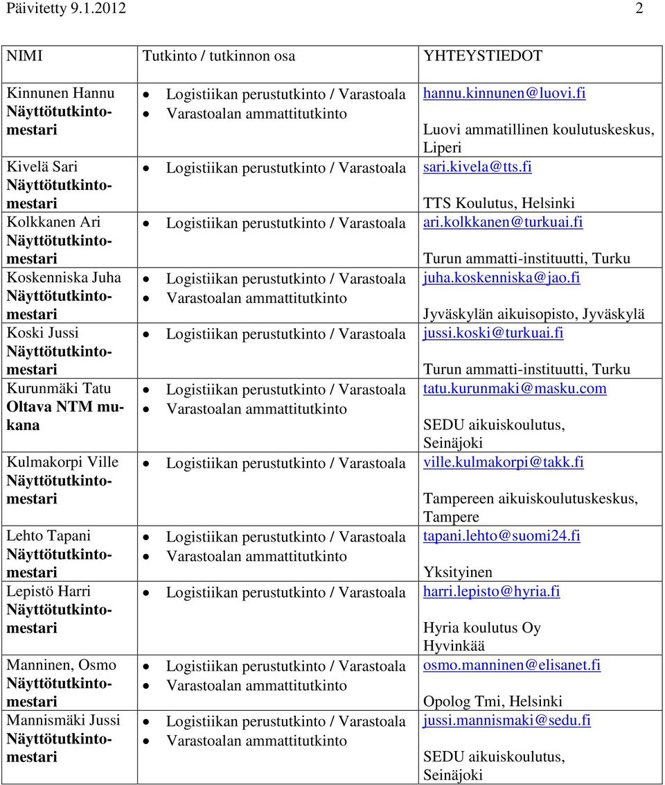 Harri Manninen, Osmo Mannismäki Jussi hannu.kinnunen@luovi.fi Luovi ammatillinen koulutuskeskus, Liperi sari.kivela@tts.