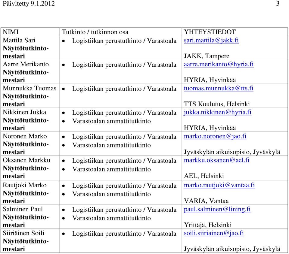 fi HYRIA, Hyvinkää Noronen Marko Oksanen Markku Rautjoki Marko Salminen Paul Siiriäinen Soili marko.noronen@jao.