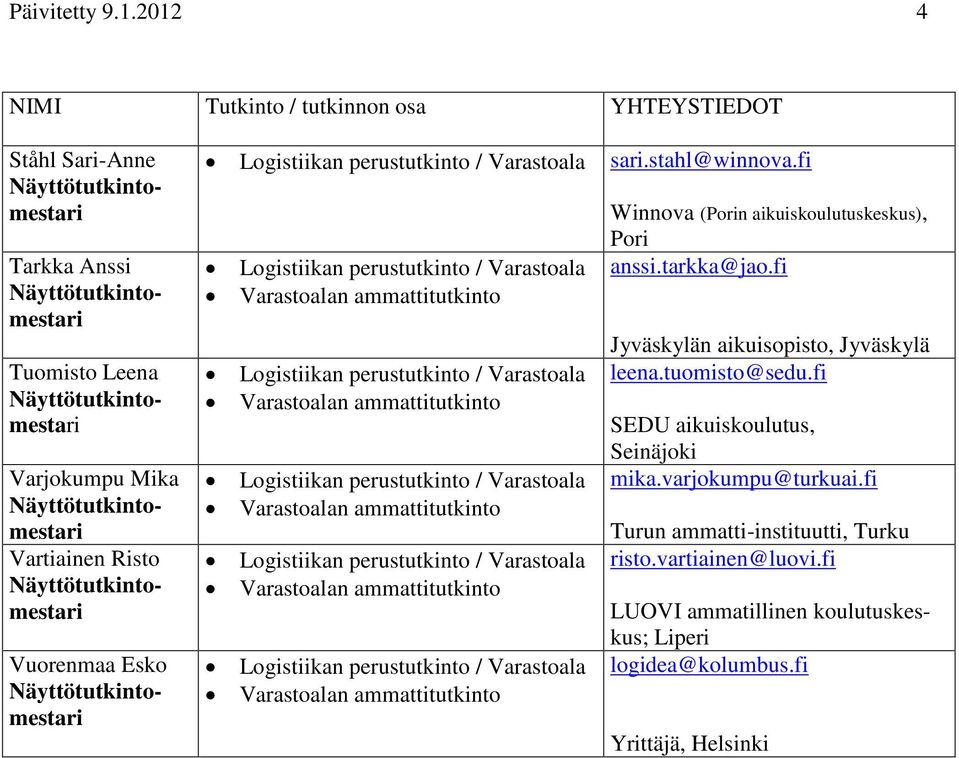 Vuorenmaa Esko sari.stahl@winnova.fi Winnova (Porin aikuiskoulutuskeskus), Pori anssi.