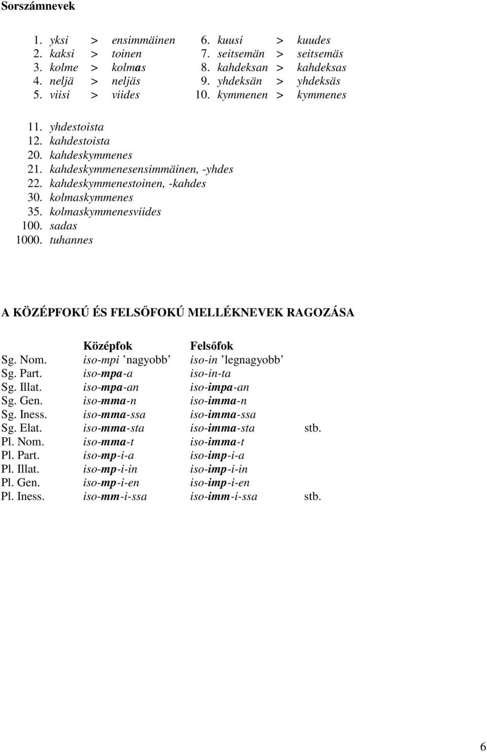 kahdeskymmenestoinen, -kahdes 30. kolmaskymmenes 35. kolmaskymmenesviides 100. sadas 1000. tuhannes A KÖZÉPFOKÚ ÉS FELSŐFOKÚ MELLÉKNEVEK RAGOZÁSA Középfok Felsőfok Sg. Nom.