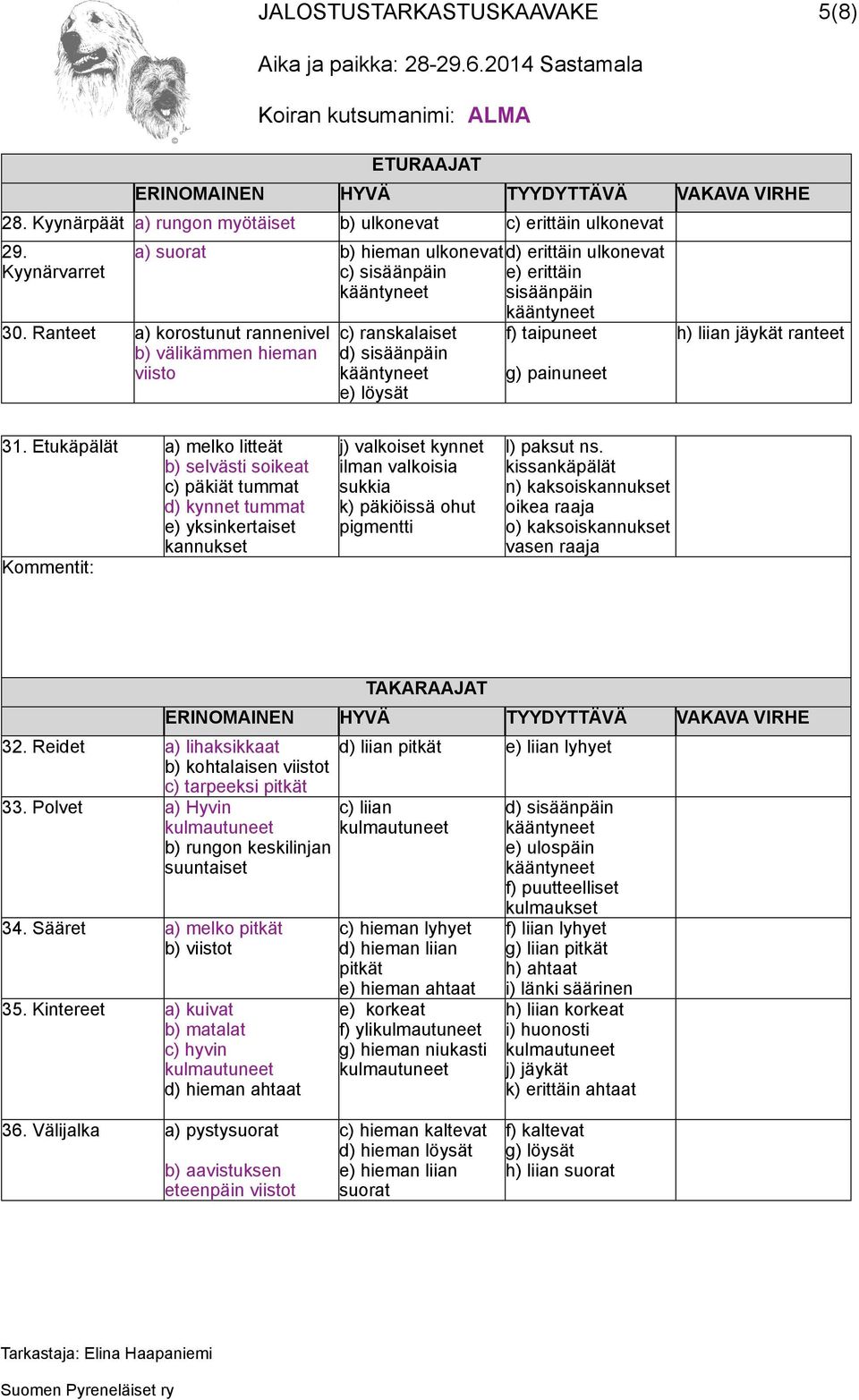 Etukäpälät a) melko litteät b) selvästi soikeat c) päkiät tummat d) kynnet tummat e) yksinkertaiset kannukset j) valkoiset kynnet ilman valkoisia sukkia k) päkiöissä ohut pigmentti l) paksut ns.