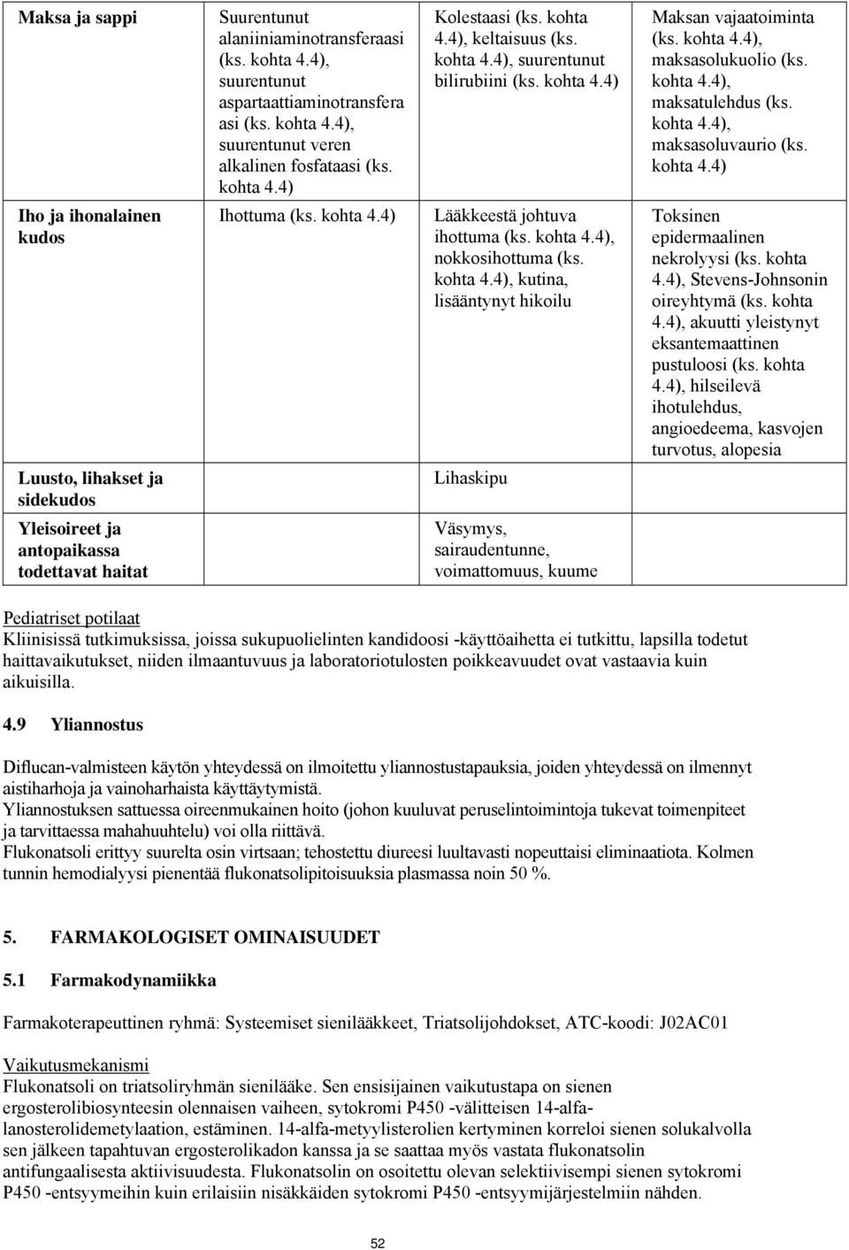 kohta 4.4) Lääkkeestä johtuva ihottuma (ks. kohta 4.4), nokkosihottuma (ks. kohta 4.4), kutina, lisääntynyt hikoilu Lihaskipu Väsymys, sairaudentunne, voimattomuus, kuume Maksan vajaatoiminta (ks.