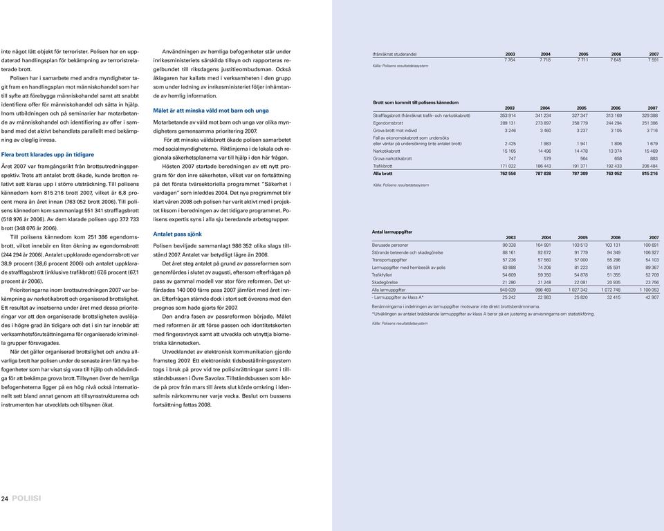 sätta in hjälp. Inom utbildningen och på seminarier har motarbetande av människohandel och identifiering av offer i samband med det aktivt behandlats parallellt med bekämpning av olaglig inresa.