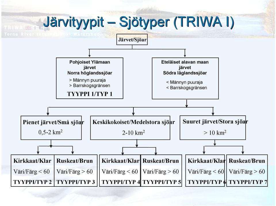 sjöar 2 10 km 2 Suuret järvet/stora sjöar > 10 km 2 Kirkkaat/Klar uskeat/brun Kirkkaat/Klar uskeat/brun Kirkkaat/Klar uskeat/brun Väri/Färg < 60