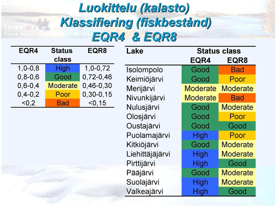 Moderate Moderate Nivunkijärvi Moderate Bad Nulusjärvi Good Moderate Olosjärvi Good Poor Oustajärvi Good Good Puolamajärvi High Poor