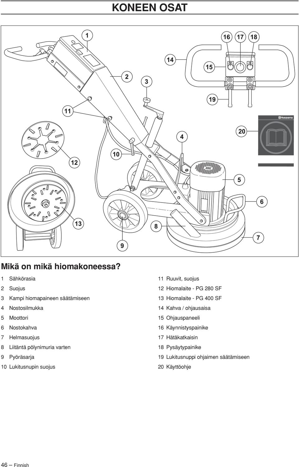 Liitäntä pölynimuria varten 9 Pyöräsarja 10 Lukitusnupin suojus 11 Ruuvit, suojus 12 Hiomalaite - PG 280 SF 13