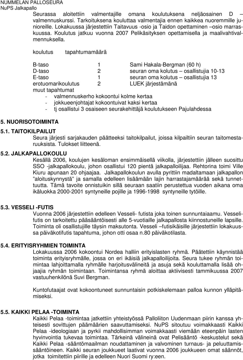 NUORISOTOIMINTA B-taso 1 Sami Hakala-Bergman (60 h) D-taso 2 seuran oma kolutus osallistujia 10-13 E-taso 1 seuran oma kolutus osallistujia 13 erotuomarikoulutus 2 LUEK järjestämänä muut tapahtumat -