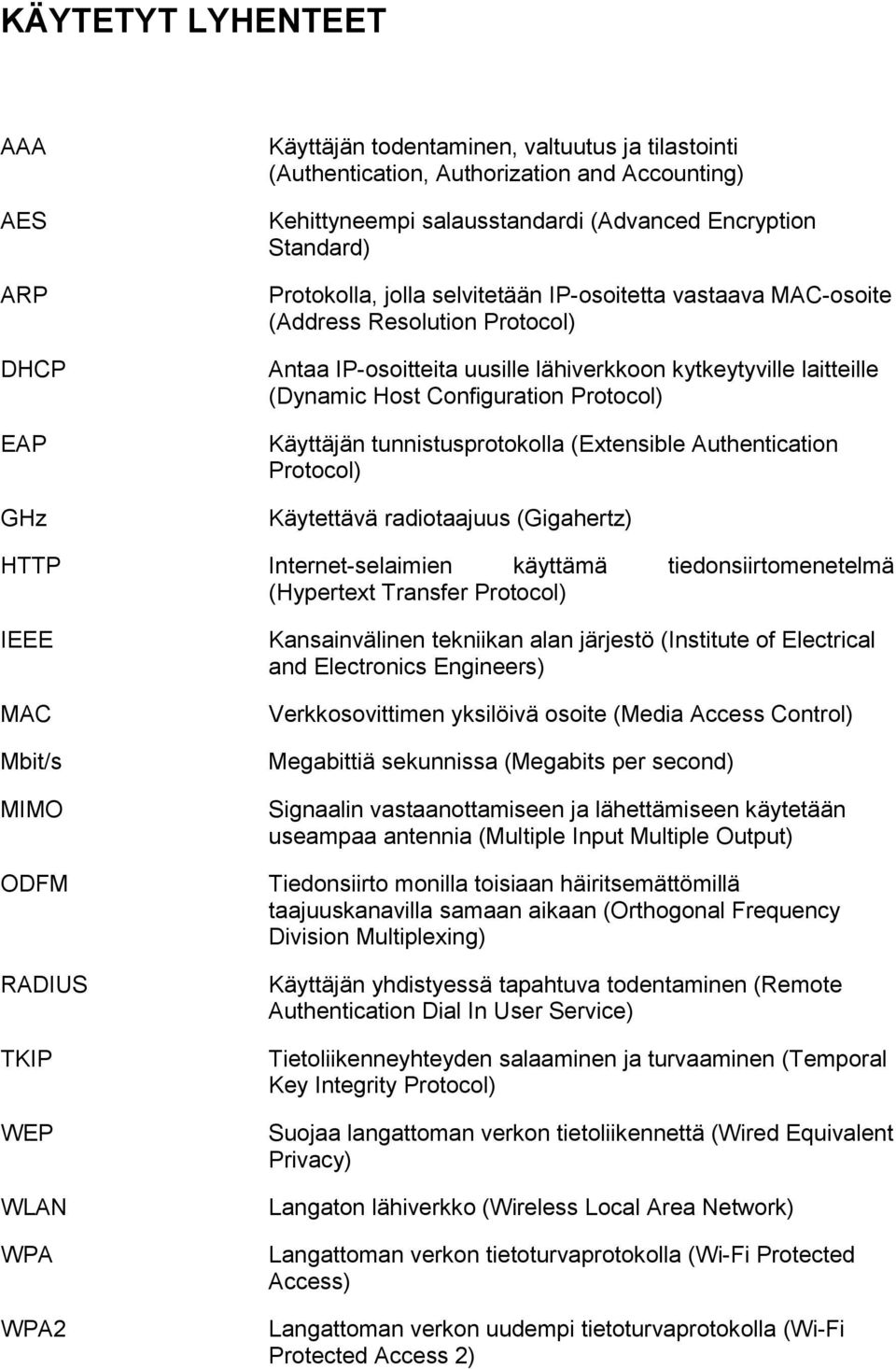 Protocol) Käyttäjän tunnistusprotokolla (Extensible Authentication Protocol) Käytettävä radiotaajuus (Gigahertz) HTTP Internet-selaimien käyttämä tiedonsiirtomenetelmä (Hypertext Transfer Protocol)