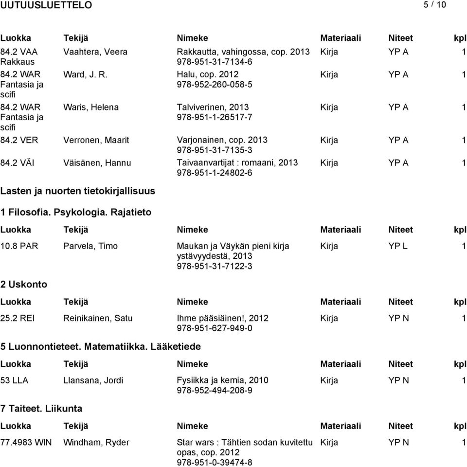 2 VÄI Väisänen, Hannu Taivaanvartijat : romaani, 2013 978-951-1-24802-6 Lasten ja nuorten tietokirjallisuus 1 Filosofia. Psykologia. Rajatieto 10.