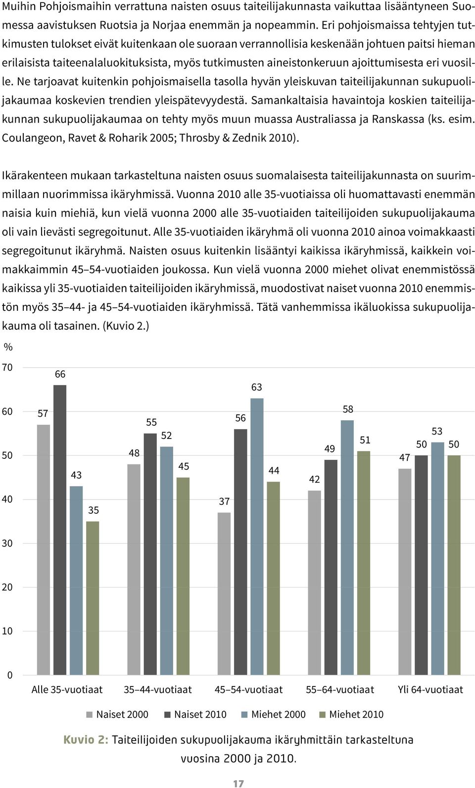 ajoittumisesta eri vuosille. Ne tarjoavat kuitenkin pohjoismaisella tasolla hyvän yleiskuvan taiteilijakunnan sukupuolijakaumaa koskevien trendien yleispätevyydestä.