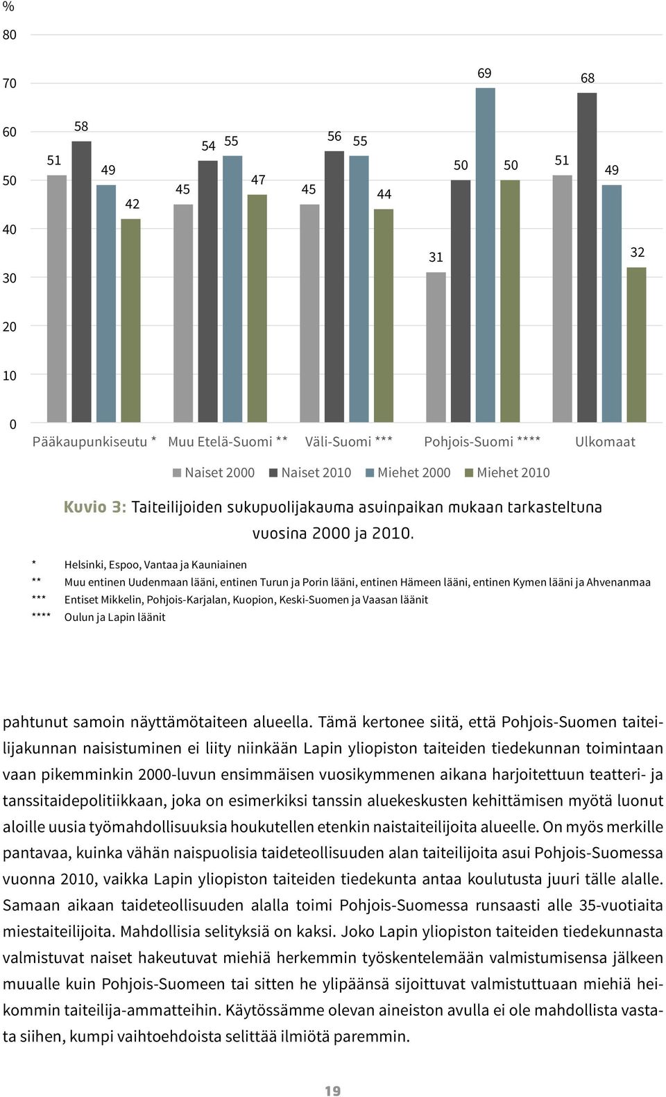 * Helsinki, Espoo, Vantaa ja Kauniainen ** Muu entinen Uudenmaan lääni, entinen Turun ja Porin lääni, entinen Hämeen lääni, entinen Kymen lääni ja Ahvenanmaa *** Entiset Mikkelin, Pohjois-Karjalan,