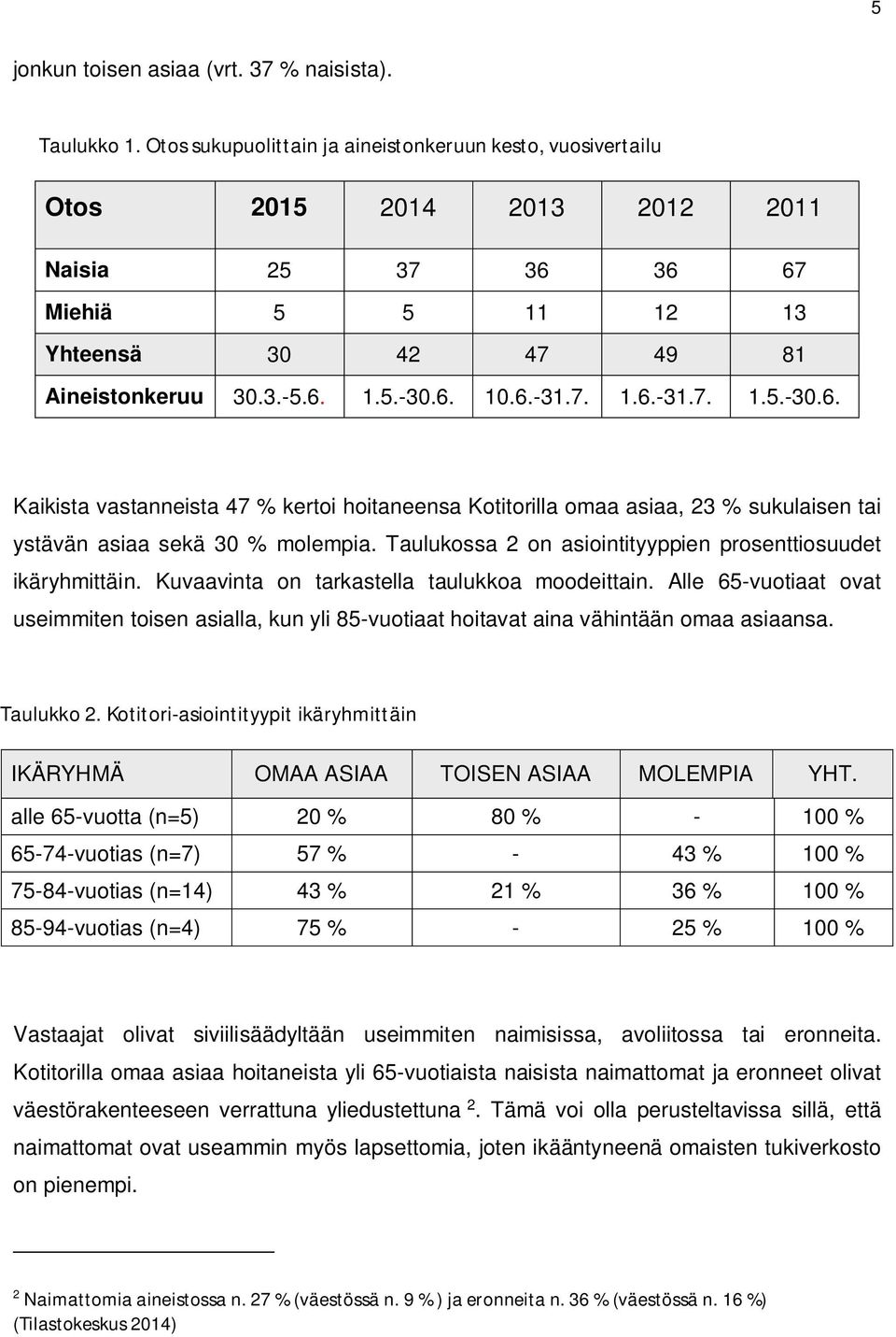 7. 1.6.-31.7. 1.5.-30.6. Kaikista vastanneista 47 % kertoi hoitaneensa Kotitorilla omaa asiaa, 23 % sukulaisen tai ystävän asiaa sekä 30 % molempia.