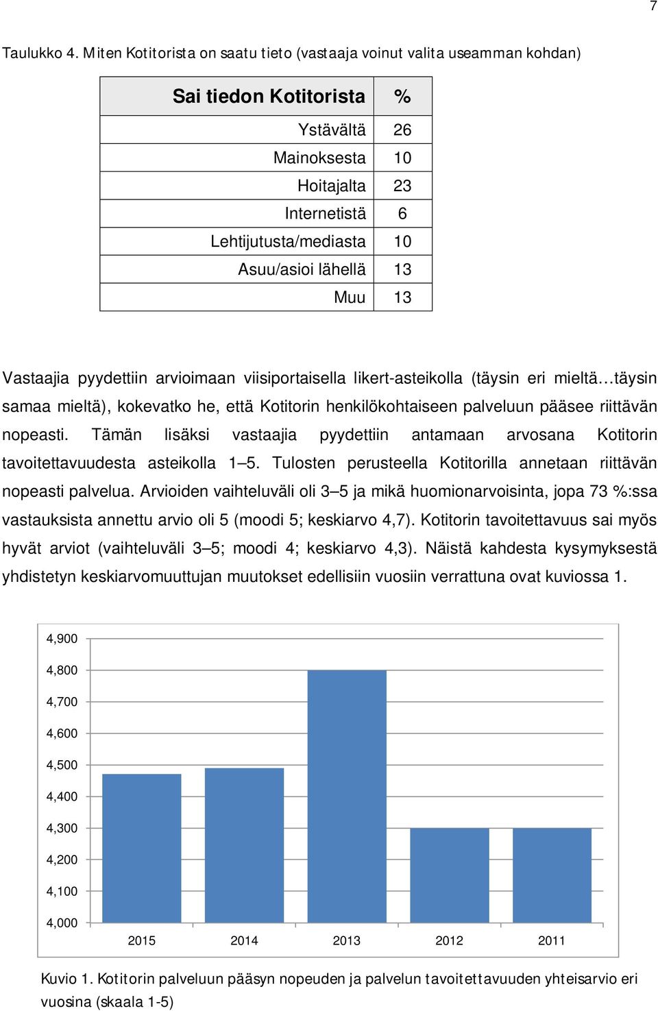 13 Muu 13 Vastaajia pyydettiin arvioimaan viisiportaisella likert-asteikolla (täysin eri mieltä täysin samaa mieltä), kokevatko he, että Kotitorin henkilökohtaiseen palveluun pääsee riittävän