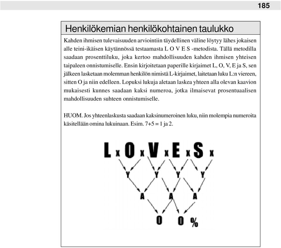 Ensin kirjoitetaan paperille kirjaimet L, O, V, E ja S, sen jälkeen lasketaan molemman henkilön nimistä L-kirjaimet, laitetaan luku L:n viereen, sitten O ja niin edelleen.