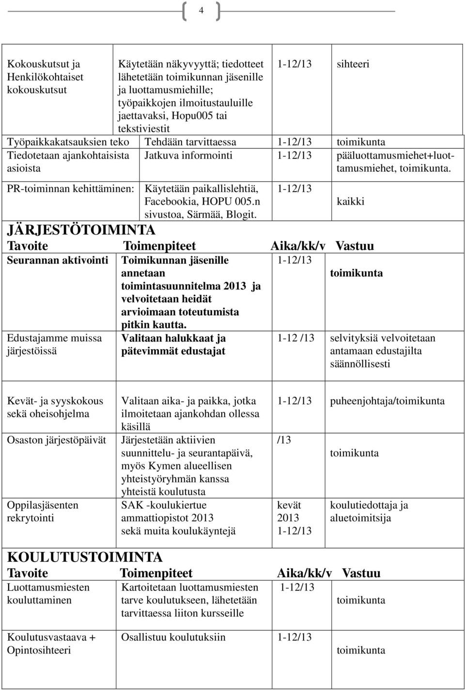 n sivustoa, Särmää, Blogit. Jatkuva informointi 1-12/13 pääluottamusmiehet+luottamusmiehet,.