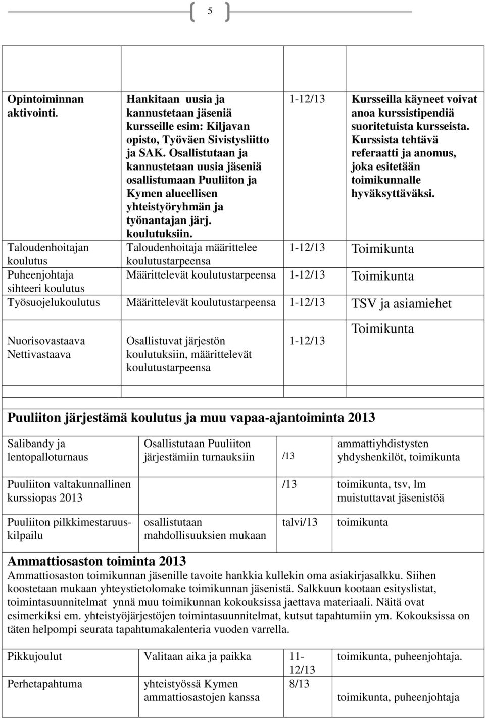 Taloudenhoitaja määrittelee koulutustarpeensa 1-12/13 Kursseilla käyneet voivat anoa kurssistipendiä suoritetuista kursseista.