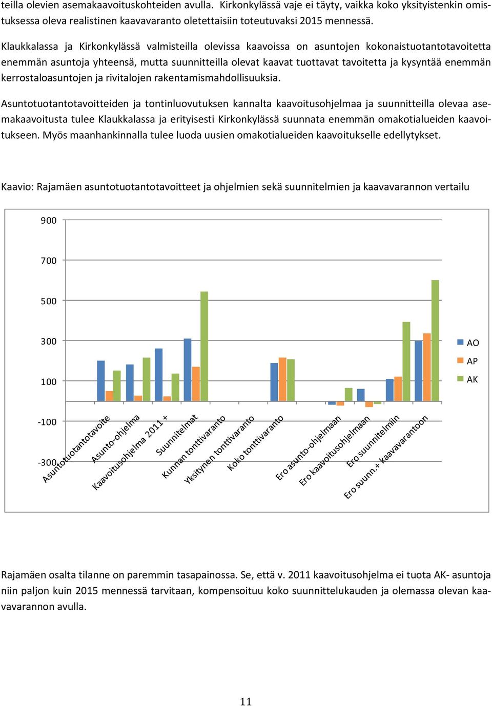 enemmän kerrostaloasuntojen ja rivitalojen rakentamismahdollisuuksia.