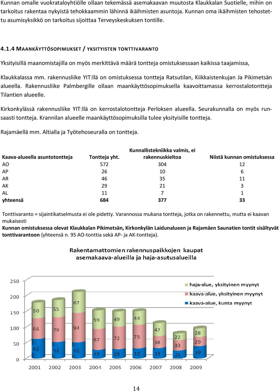 4 MAANKÄYTTÖSOPIMUKSET / YKSITYISTEN TONTTIVARANTO Yksityisillä maanomistajilla on myös merkittävä määrä tontteja omistuksessaan kaikissa taajamissa, Klaukkalassa mm.