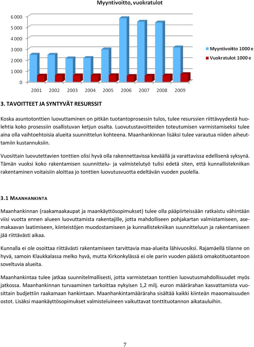 Vuosittain luovutettavien tonttien olisi hyvä olla rakennettavissa keväällä ja varattavissa edellisenä syksynä.