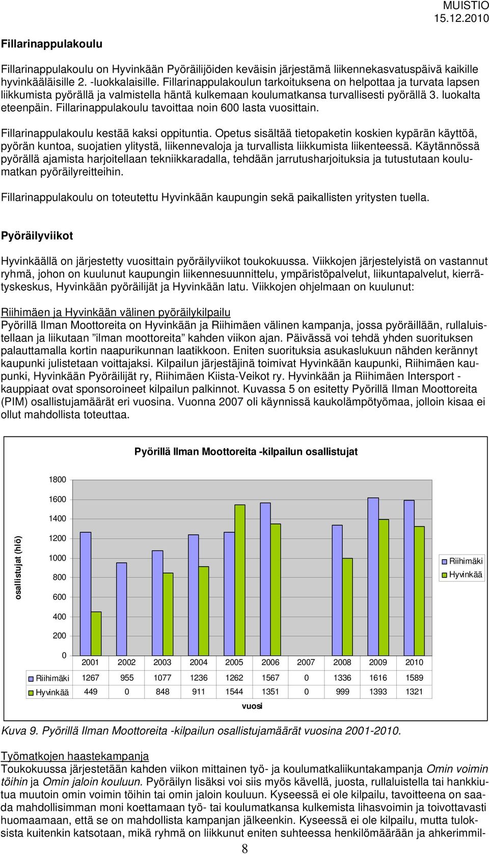 Fillarinappulakoulu tavoittaa noin 600 lasta vuosittain. Fillarinappulakoulu kestää kaksi oppituntia.