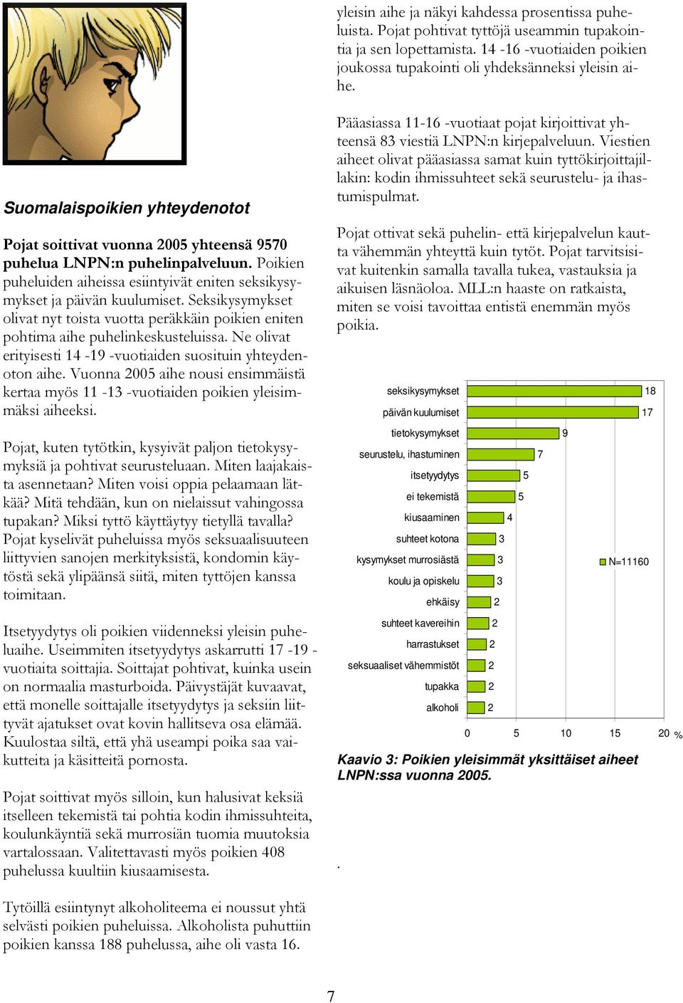 Seksikysymykset olivat nyt toista vuotta peräkkäin poikien eniten pohtima aihe puhelinkeskusteluissa. Ne olivat erityisesti 14-19 -vuotiaiden suosituin yhteydenoton aihe.