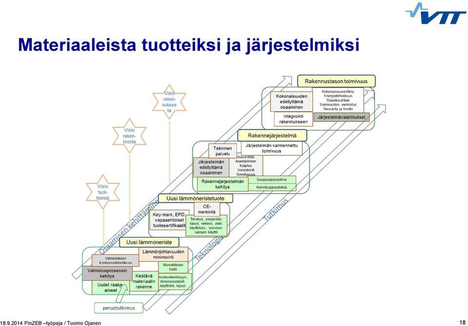 ja järjestelmiksi 18.9.