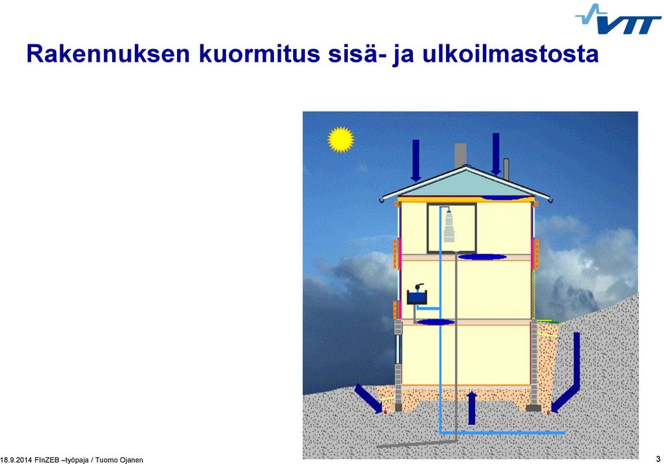 sisä- ja ulkoilmastosta 18.9.