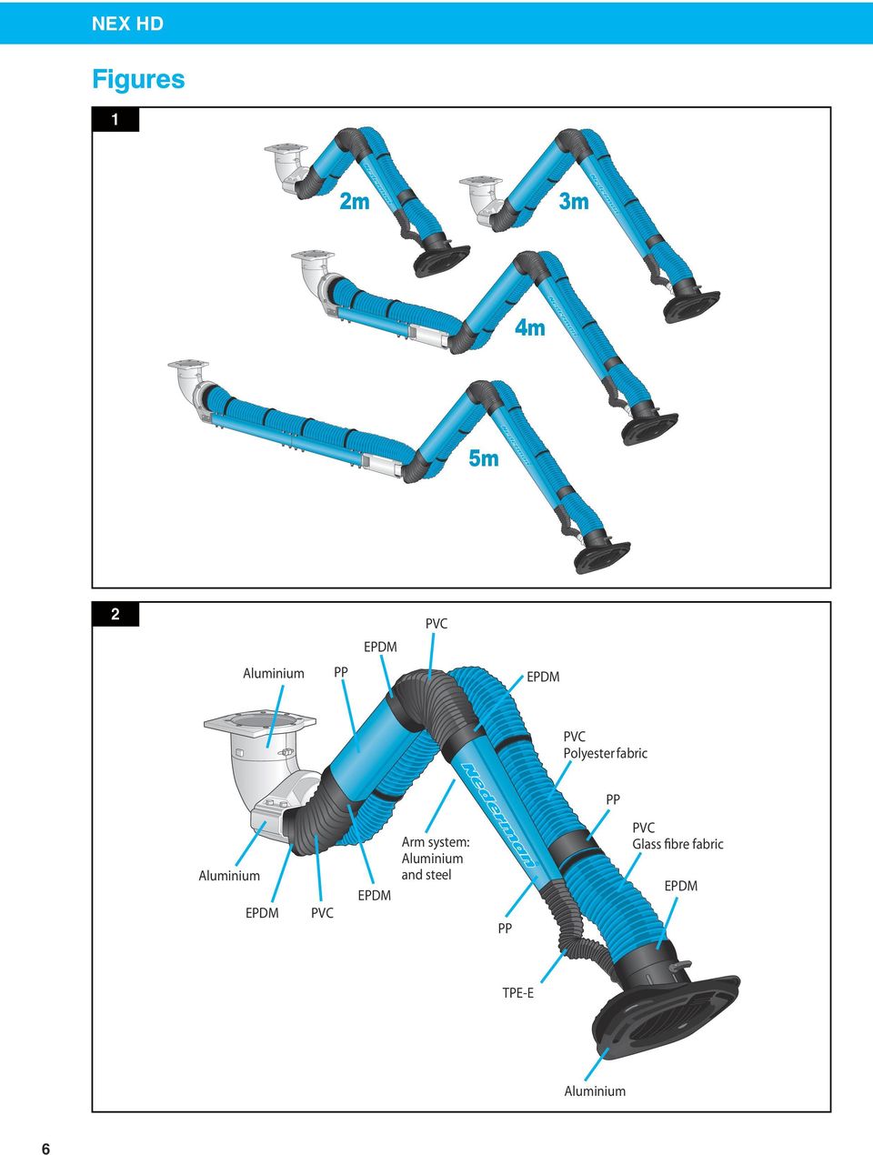 EPDM PVC EPDM Arm system: Aluminium and