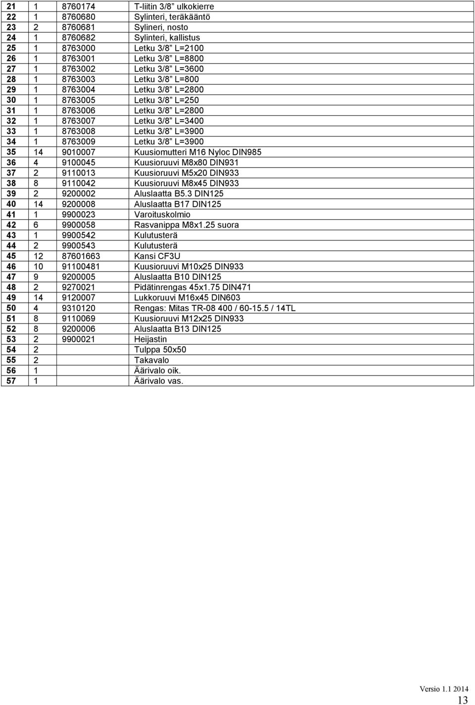 L=3900 34 1 8763009 Letku 3/8 L=3900 35 14 9010007 Kuusiomutteri M16 Nyloc DIN985 36 4 9100045 Kuusioruuvi M8x80 DIN931 37 2 9110013 Kuusioruuvi M5x20 DIN933 38 8 9110042 Kuusioruuvi M8x45 DIN933 39