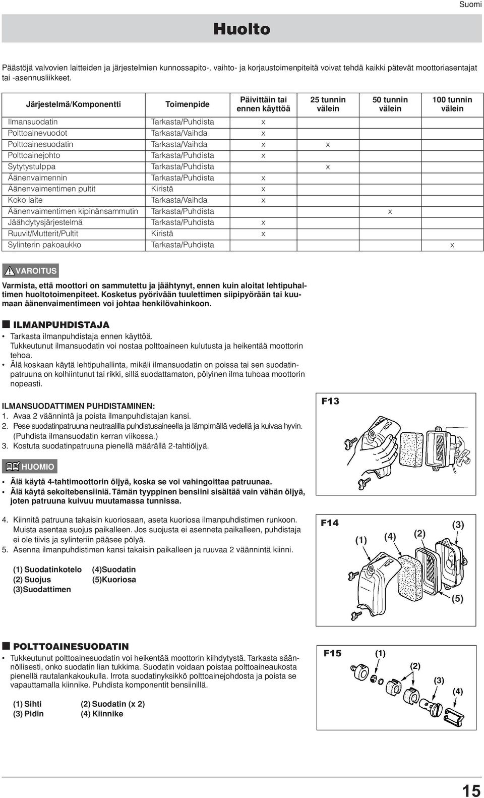 Polttoainesuodatin Tarkasta/Vaihda x x Polttoainejohto Tarkasta/Puhdista x Sytytystulppa Tarkasta/Puhdista x Äänenvaimennin Tarkasta/Puhdista x Äänenvaimentimen pultit Kiristä x Koko laite