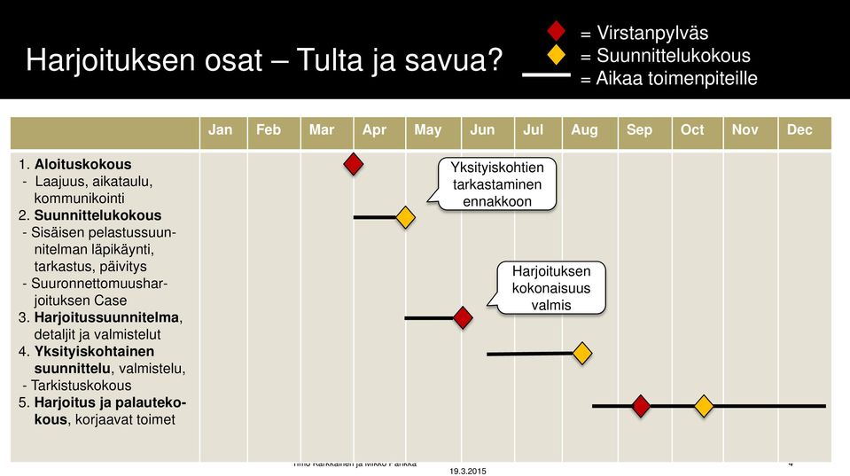 Suunnittelukokous - Sisäisen pelastussuunnitelman läpikäynti, tarkastus, päivitys - Suuronnettomuusharjoituksen Case 3.