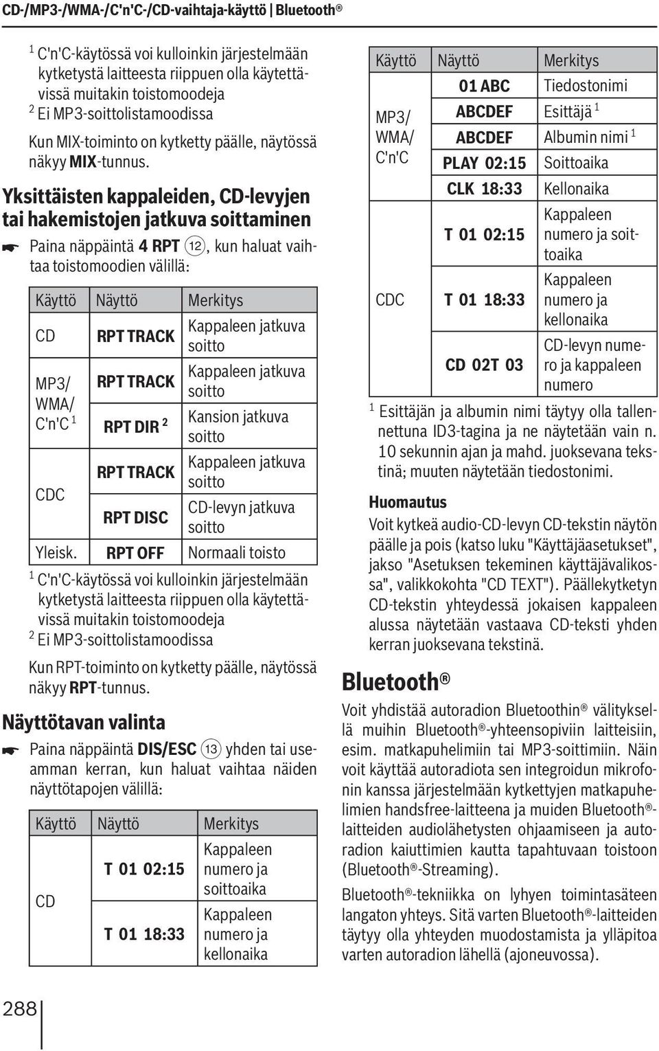 Yksittäisten kappaleiden, CD-levyjen tai hakemistojen jatkuva soittaminen Paina näppäintä 4 RPT <, kun haluat vaihtaa toistomoodien välillä: Käyttö Näyttö Merkitys CD RPT TRACK MP3/ WMA/ C'n'C 1 CDC