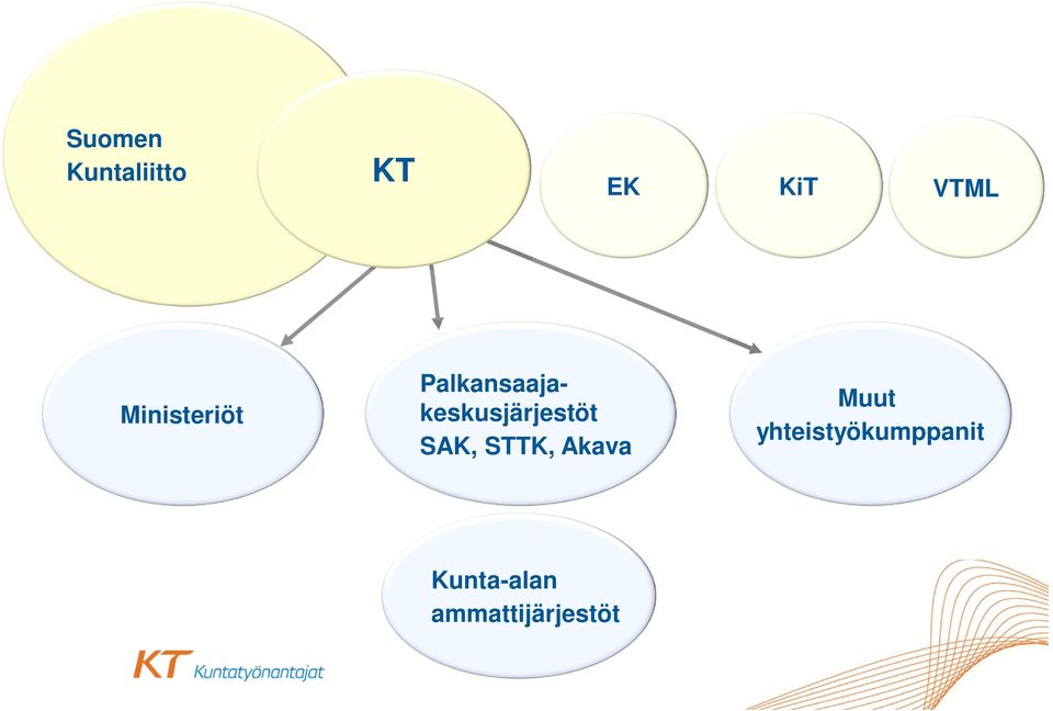 Palkansaajakeskusjärjestöt SAK,