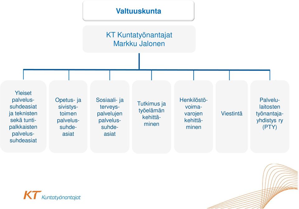 Opetus- ja sivistystoimen palvelussuhdeasiat Sosiaali- ja terveyspalvelujen