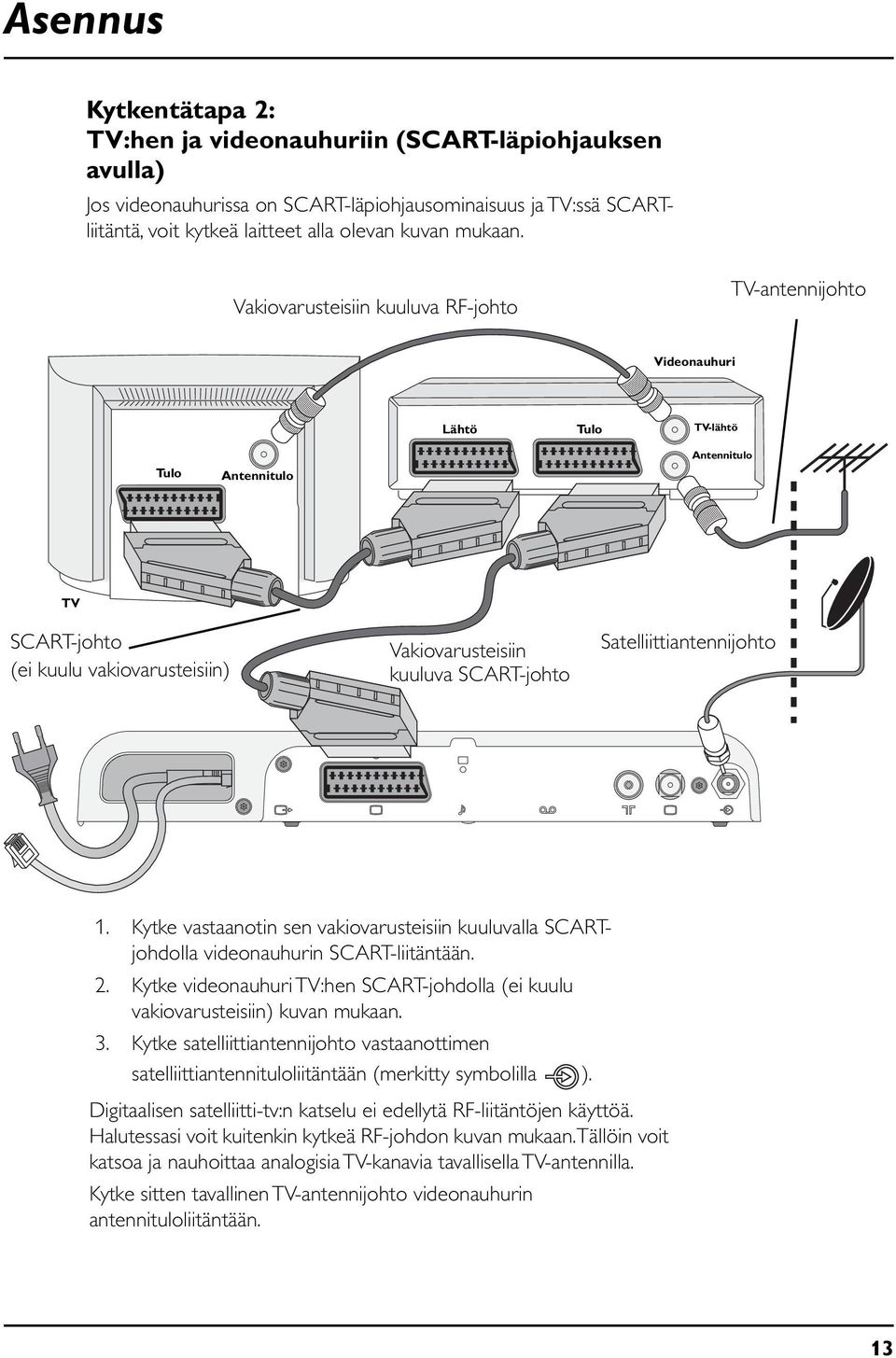 Satelliittiantennijohto 1. Kytke vastaanotin sen vakiovarusteisiin kuuluvalla SCARTjohdolla videonauhurin SCART-liitäntään. 2.