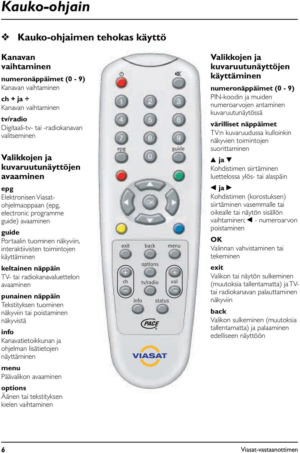 näppäin TV- tai radiokanavaluettelon avaaminen punainen näppäin Tekstityksen tuominen näkyviin tai poistaminen näkyvistä info Kanavatietoikkunan ja ohjelman lisätietojen näyttäminen menu Päävalikon